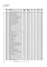 Preview for 41 page of Eaton DX-NET-PROFINET-2 Manual