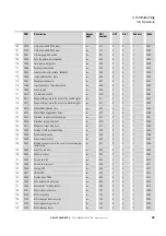 Preview for 42 page of Eaton DX-NET-PROFINET-2 Manual
