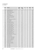 Preview for 43 page of Eaton DX-NET-PROFINET-2 Manual