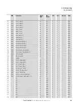 Preview for 44 page of Eaton DX-NET-PROFINET-2 Manual