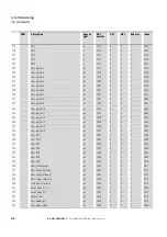 Preview for 45 page of Eaton DX-NET-PROFINET-2 Manual