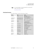 Preview for 8 page of Eaton DX-NET-PROFINET2-2 Manual