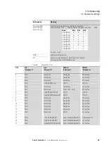 Предварительный просмотр 34 страницы Eaton DX-NET-PROFINET2-2 Manual