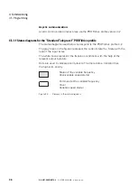 Preview for 39 page of Eaton DX-NET-PROFINET2-2 Manual