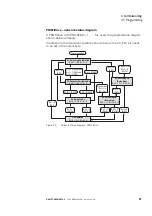 Предварительный просмотр 40 страницы Eaton DX-NET-PROFINET2-2 Manual