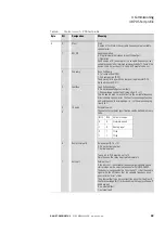 Предварительный просмотр 46 страницы Eaton DX-NET-PROFINET2-2 Manual