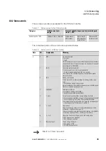 Preview for 48 page of Eaton DX-NET-PROFINET2-2 Manual