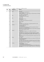 Preview for 51 page of Eaton DX-NET-PROFINET2-2 Manual