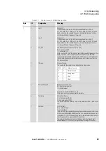 Preview for 52 page of Eaton DX-NET-PROFINET2-2 Manual