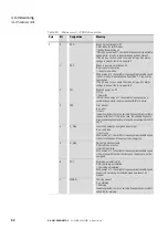 Предварительный просмотр 55 страницы Eaton DX-NET-PROFINET2-2 Manual