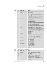 Предварительный просмотр 56 страницы Eaton DX-NET-PROFINET2-2 Manual