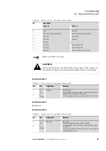 Предварительный просмотр 60 страницы Eaton DX-NET-PROFINET2-2 Manual