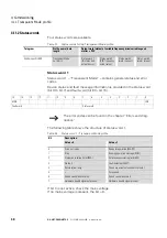 Предварительный просмотр 61 страницы Eaton DX-NET-PROFINET2-2 Manual