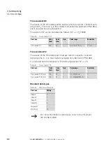 Preview for 65 page of Eaton DX-NET-PROFINET2-2 Manual