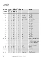 Предварительный просмотр 67 страницы Eaton DX-NET-PROFINET2-2 Manual