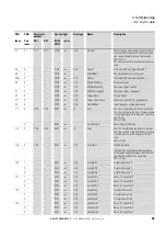 Предварительный просмотр 68 страницы Eaton DX-NET-PROFINET2-2 Manual