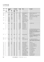 Предварительный просмотр 69 страницы Eaton DX-NET-PROFINET2-2 Manual