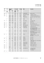 Предварительный просмотр 70 страницы Eaton DX-NET-PROFINET2-2 Manual