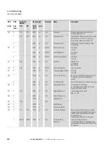 Preview for 71 page of Eaton DX-NET-PROFINET2-2 Manual