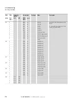 Предварительный просмотр 73 страницы Eaton DX-NET-PROFINET2-2 Manual