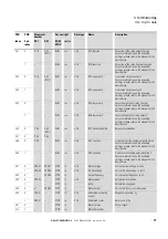 Предварительный просмотр 74 страницы Eaton DX-NET-PROFINET2-2 Manual