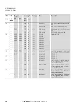 Предварительный просмотр 75 страницы Eaton DX-NET-PROFINET2-2 Manual