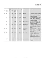 Предварительный просмотр 76 страницы Eaton DX-NET-PROFINET2-2 Manual