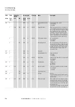 Предварительный просмотр 77 страницы Eaton DX-NET-PROFINET2-2 Manual