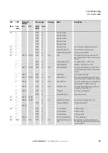 Предварительный просмотр 78 страницы Eaton DX-NET-PROFINET2-2 Manual