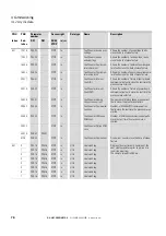 Предварительный просмотр 79 страницы Eaton DX-NET-PROFINET2-2 Manual