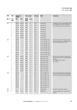 Preview for 80 page of Eaton DX-NET-PROFINET2-2 Manual