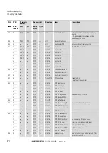 Предварительный просмотр 81 страницы Eaton DX-NET-PROFINET2-2 Manual