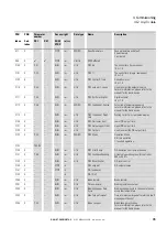 Предварительный просмотр 82 страницы Eaton DX-NET-PROFINET2-2 Manual