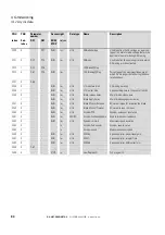 Preview for 83 page of Eaton DX-NET-PROFINET2-2 Manual