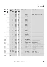 Preview for 84 page of Eaton DX-NET-PROFINET2-2 Manual