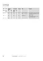 Предварительный просмотр 85 страницы Eaton DX-NET-PROFINET2-2 Manual