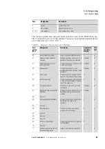 Предварительный просмотр 94 страницы Eaton DX-NET-PROFINET2-2 Manual