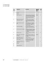 Preview for 95 page of Eaton DX-NET-PROFINET2-2 Manual