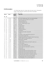 Предварительный просмотр 100 страницы Eaton DX-NET-PROFINET2-2 Manual