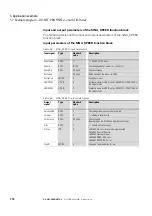 Preview for 115 page of Eaton DX-NET-PROFINET2-2 Manual