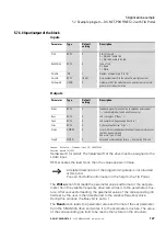 Предварительный просмотр 130 страницы Eaton DX-NET-PROFINET2-2 Manual