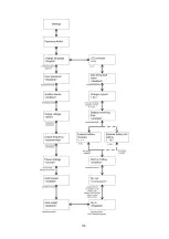 Preview for 38 page of Eaton DX RT 6K UPS User Manual