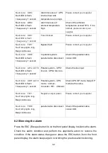 Preview for 49 page of Eaton DX RT 6K UPS User Manual