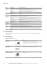 Preview for 16 page of Eaton E02A User Manual