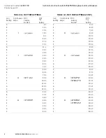 Preview for 6 page of Eaton E2F Installation Instructions Manual