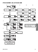 Preview for 29 page of Eaton E5-248-C1420 Operating Instructions Manual