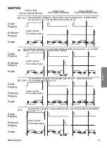 Preview for 31 page of Eaton E5-248-C1420 Operating Instructions Manual