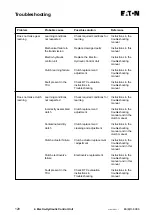 Предварительный просмотр 127 страницы Eaton EABO-6106 Service Manual