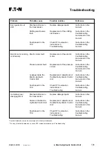 Предварительный просмотр 130 страницы Eaton EABO-6106 Service Manual