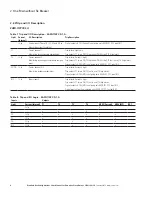 Предварительный просмотр 12 страницы Eaton EAFR-110 Series User Manual